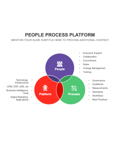 People Process Platform PPT Thumbnail