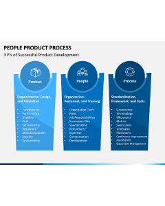 People Product Process PPT Slide 1