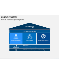 People Strategy PPT Slide 1