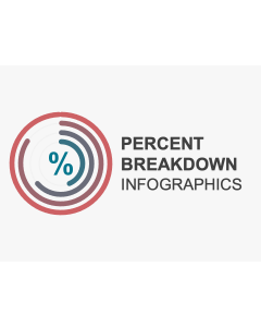 Percent Breakdown Infographics for PowerPoint and Google Slides