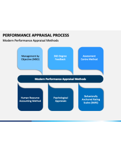 Performance Appraisal Process PPT Slide 1
