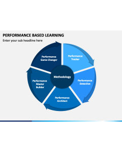 Performance Based Learning PPT Slide 1