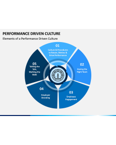 Performance Driven Culture PPT Slide 1