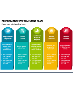 Performance Improvement Plan PPT Slide 1