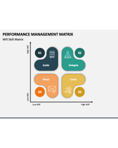 Performance Management Matrix PPT Slide 1