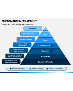 Performance Measurement Slide 1