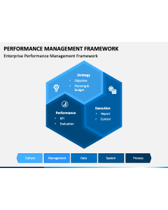 Performance Mgmt Framework PPT Slide 1