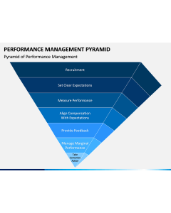 Performance Management Pyramid PPT Slide 1
