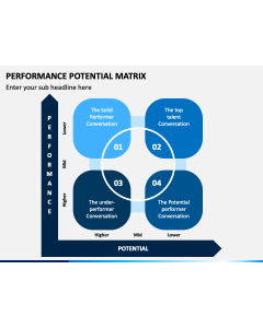 Performance Potential PPT Slide 1