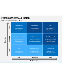 Performance Value Matrix PPT slide 1