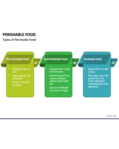 Perishable Food PPT Slide 1