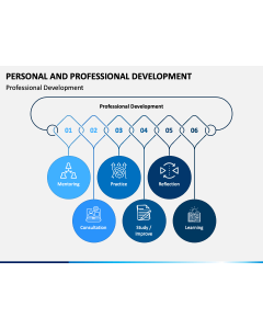 Personal and Professional Development PPT Slide 1