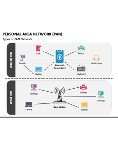 Personal Area Network (PAN) PPT Slide 1