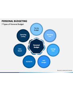 Personal Budgeting PPT Slide 1