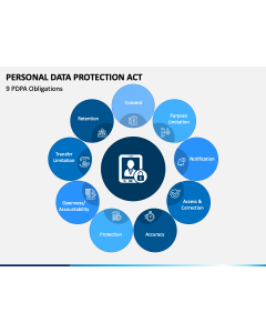 Personal Data Protection Act PPT Slide 1