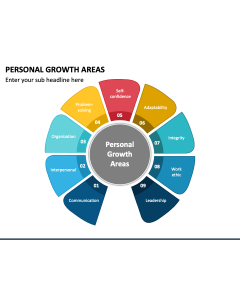 Personal Growth Areas PPT Slide 1