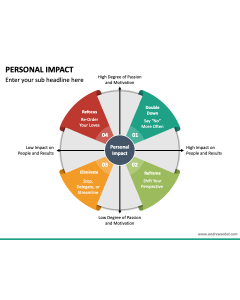Personal Impact PPT Slide 1