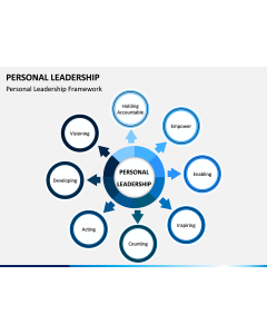 Personal Leadership PPT Slide 1