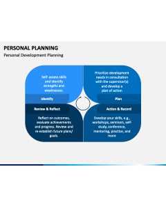 Personal Planning PPT Slide 1