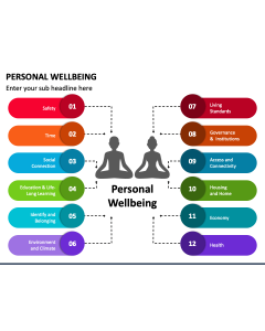 Personal Wellbeing PPT Slide 1