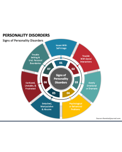 Personality Disorders PPT Slide 1
