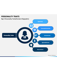 Personality Traits PPT Slide 1