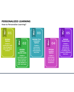Personalized Learning PPT Slide 1