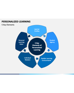 Personalized Learning Slide 1