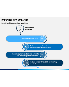Personalized Medicine PPT Slide 1