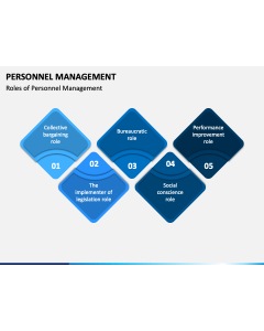 Personnel Management PPT Slide 1