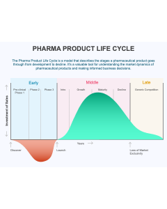 Pharma Product Life Cycle PPT Thumbnail