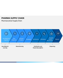 Pharma Supply Chain PPT Slide 1