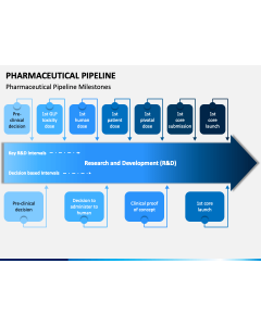 Pharmaceutical Pipeline PPT Slide 1