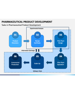 Pharmaceutical Product Development PPT Slide 1