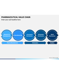 Pharmaceutical Value Chain PPT Slide 1