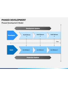 Phased Development PPT Slide 1