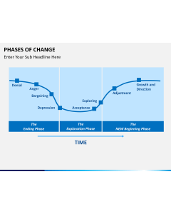 Phases of Change PPT slide 1