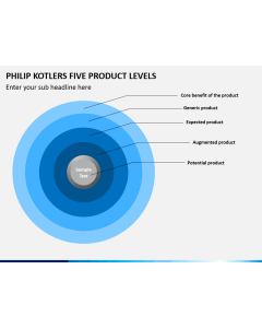 Philip kotlers five product levels PPT slide 1