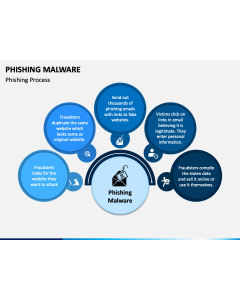 Phishing Malware PPT Slide 1