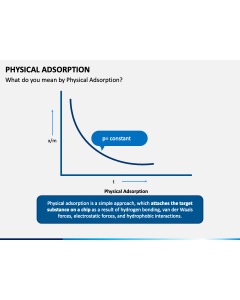 Physical Adsorption PPT Slide 1