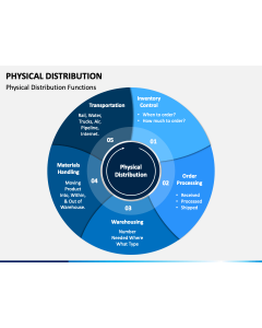 Physical Distribution PPT Slide 1