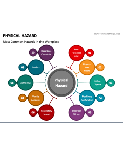 Physical Hazard PowerPoint Slide 1