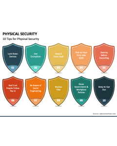 Physical Security PPT Slide 1