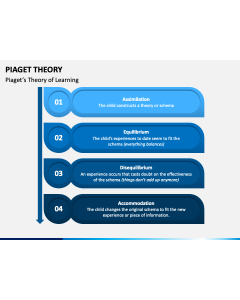 Piaget Theory PPT Slide 1