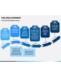 Pick Pack Shipment PPT Slide 1