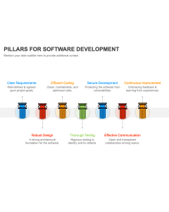 Pillars for Software Development PPT Thumbnail