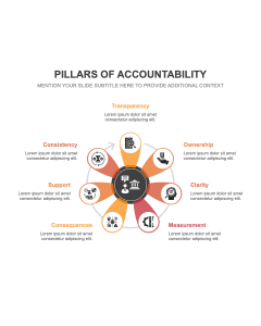 Pillars of Accountability PowerPoint and Google Slides Template