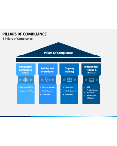 Pillars of Compliance PPT Slide 1