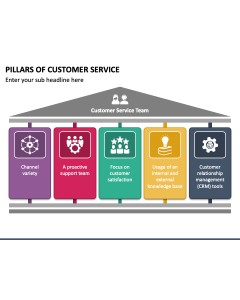 Pillars of Customer Service PPT Slide 1