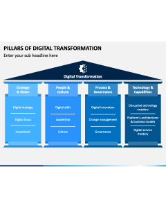 Pillars of Digital Transformation PPT Slide 1